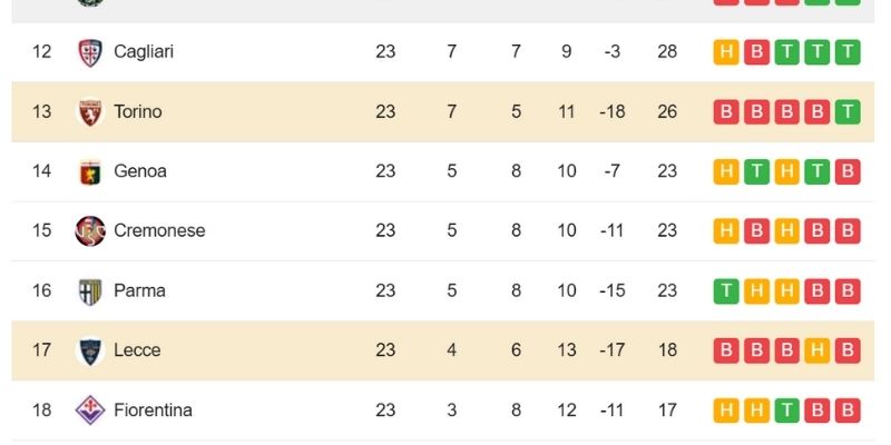 Phân tích diễn biến trận đấu như một ván cờ cân não