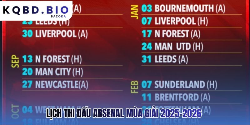 Di sản huy hoàng của Arsenal FC: lịch sử CLB & tham vọng mùa giải mới