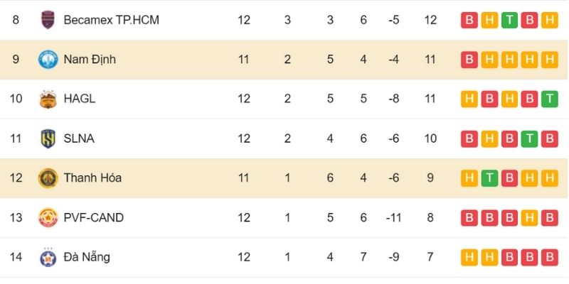 Kết Quả Bóng Đá Thanh Hóa Và Nam Định Ngày 01/02/2026 phơi bày sai lầm