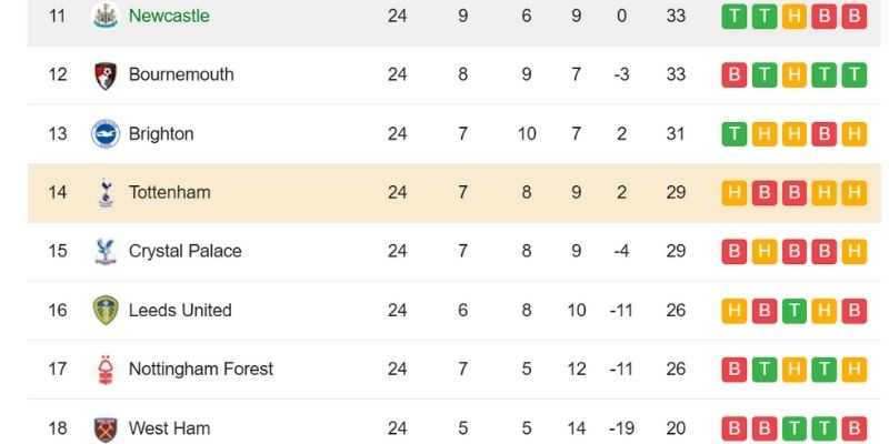 Phân tích chiến thuật làm nổi bật quyết định thay người của HLV