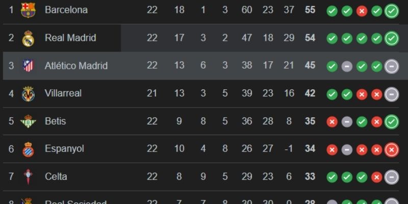 Phân tích sự bế tắc từ chấn thương đến màn trình diễn của Ryan