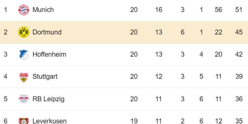 Phân tích dữ liệu trận đấu thể hiện qua chỉ số xG vượt trội