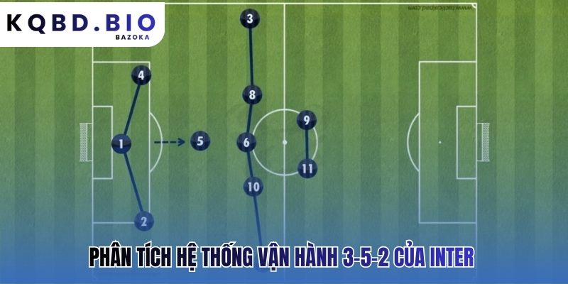 Inter Milan: phân tích chiến thuật & sức mạnh đội hình vận hành kép